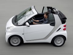 Smart будет тестировать новый кабриолет ForTwo